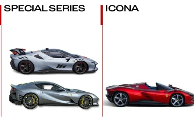 Ferrari ruan motorët me djegie: strategjia deri në 2030